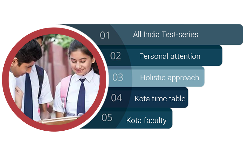 JEE ONLINE COACHING of Kota pattern.